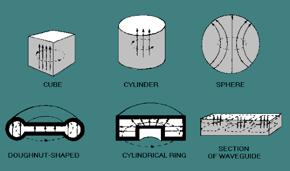 Waveguides & Cavities icon