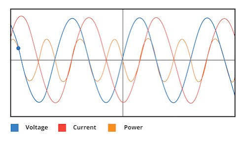AC Power Analysis icon