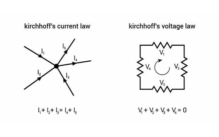 Kirchhoff’s Laws icon