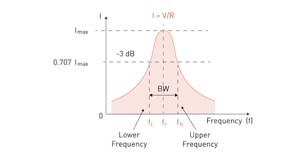 Linear & AC Circuit Analysis icon