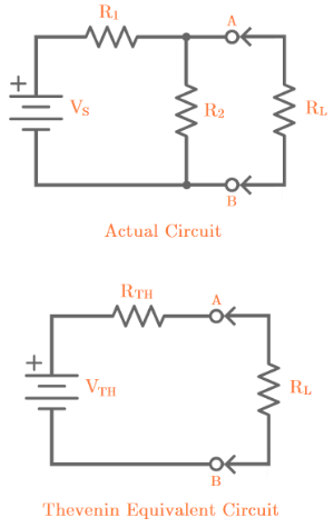 Network Theorems icon