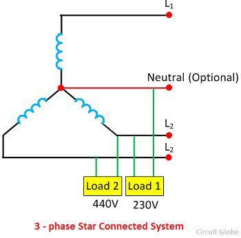 Three-Phase Circuits icon