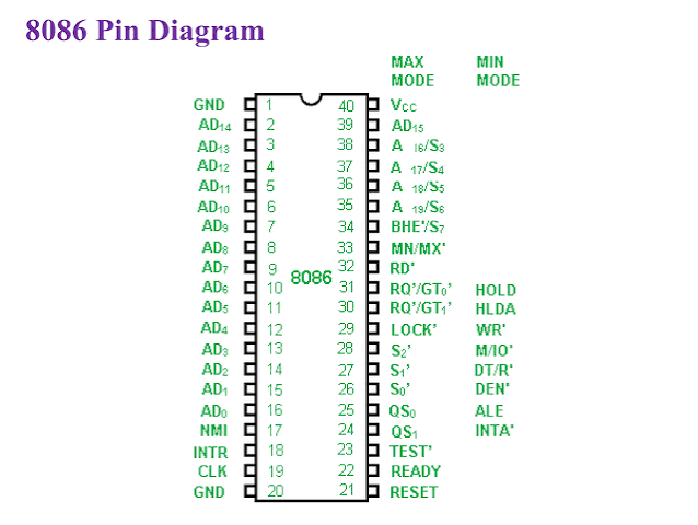8086 & 8051 Basics icon