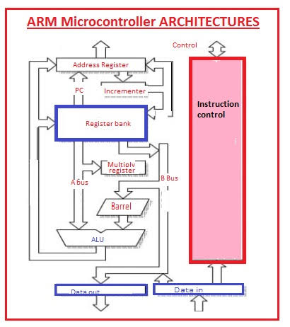 ARM Architecture icon
