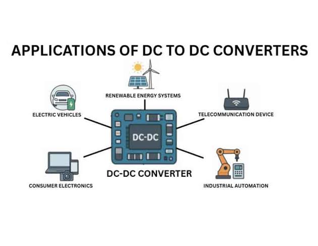 Converter Applications icon