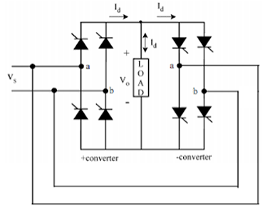 Cycloconverters icon