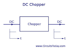 DC Choppers icon