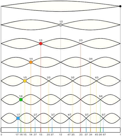 Harmonics icon