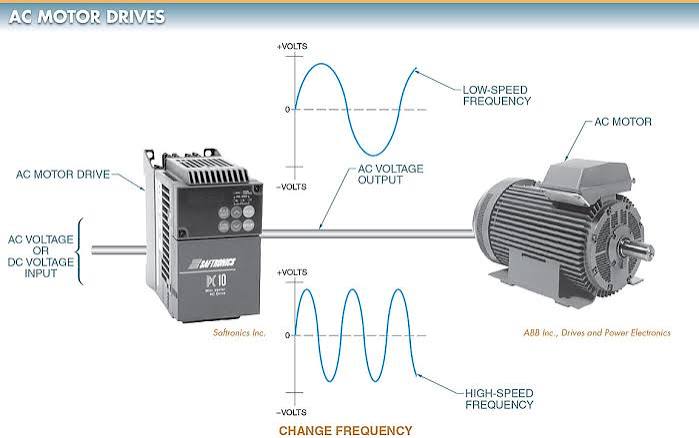 Motor Drives icon