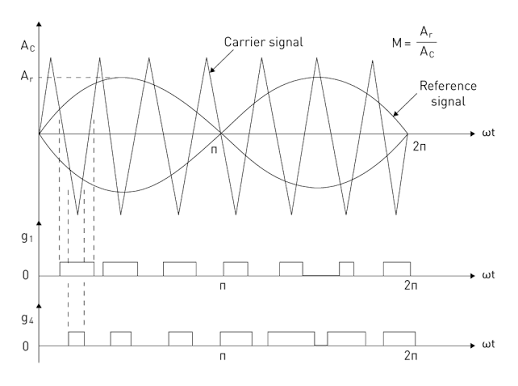 PWM Techniques icon