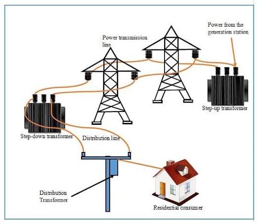 Distribution Systems icon