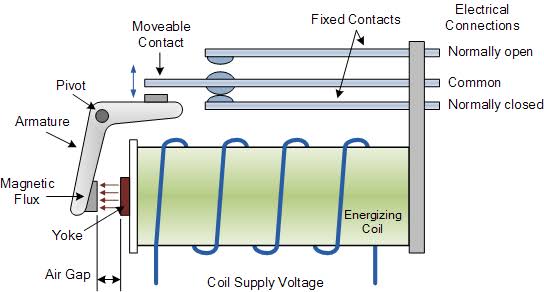 Electrical Relays icon