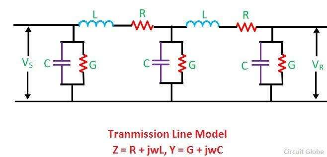 Transmission Line Parameters icon