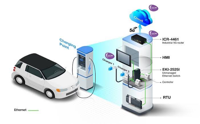 EV Charging Systems icon