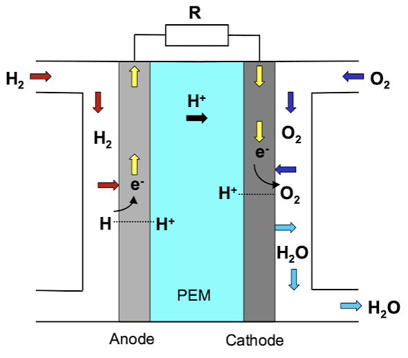 Fuel Cell Technology icon