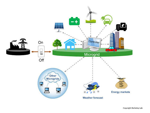 Microgrids icon