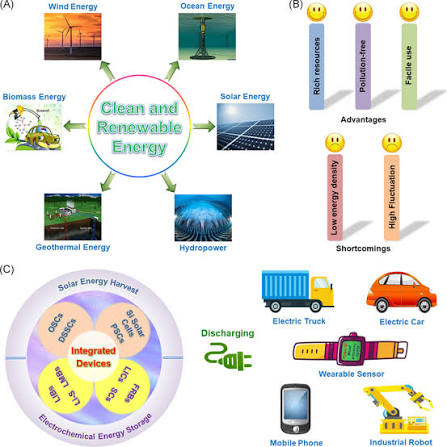 Renewable Applications icon