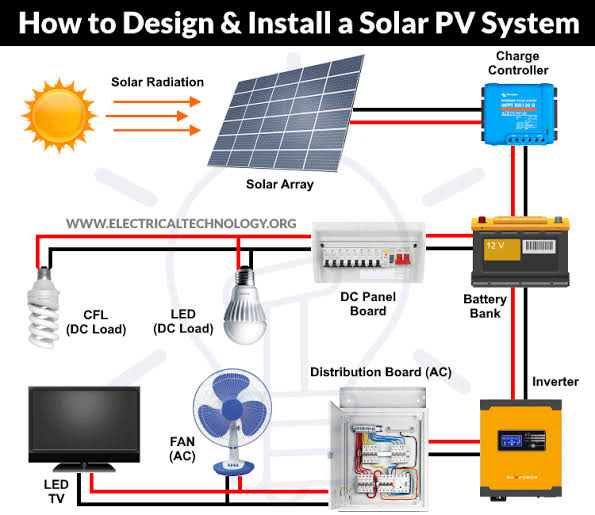 Solar PV Systems icon