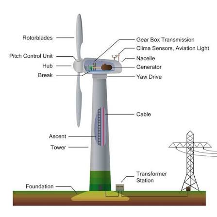 Wind Energy Systems icon