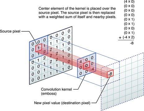 Convolution icon