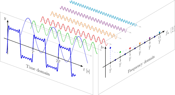 Fourier Series icon