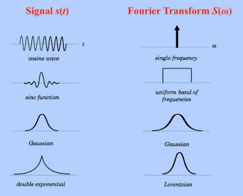 Fourier Transform icon