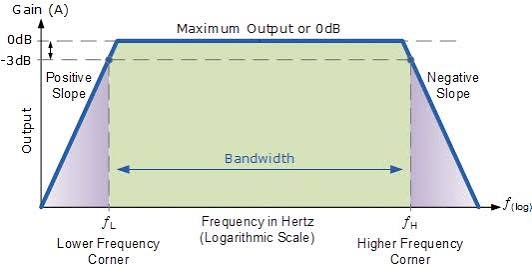 Frequency Response icon