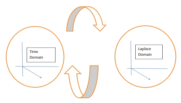 Laplace Transform icon