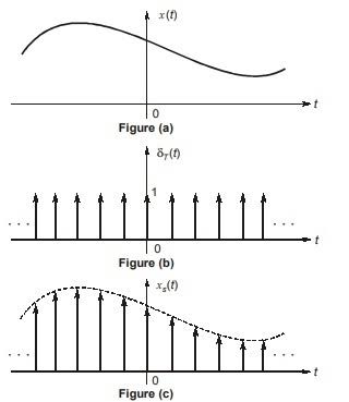 Sampling Theorem icon
