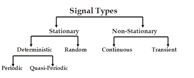 Signal Classification icon