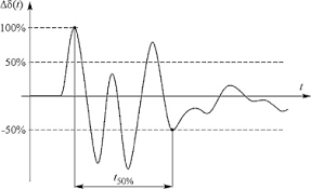 Stability icon
