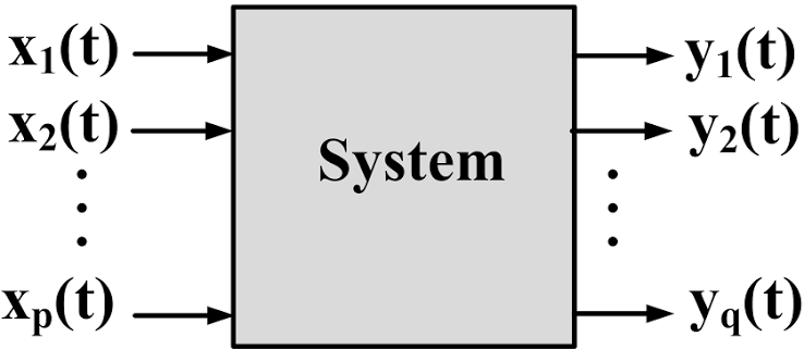 System Properties icon