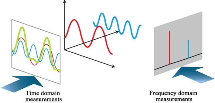 Time Domain Analysis icon