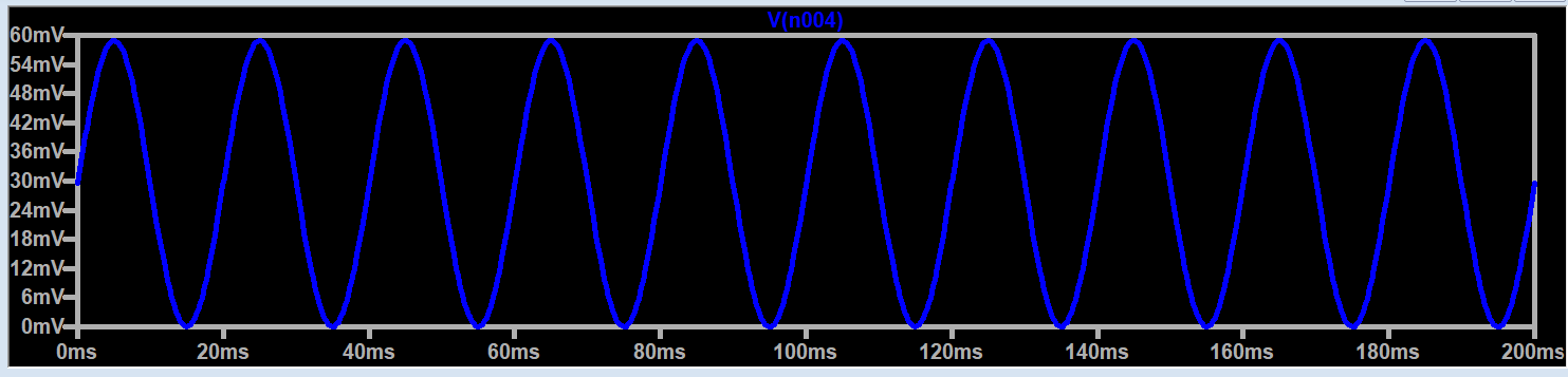 LTspice simulation waveform showing the 30mV input sine wave centered at 15mV