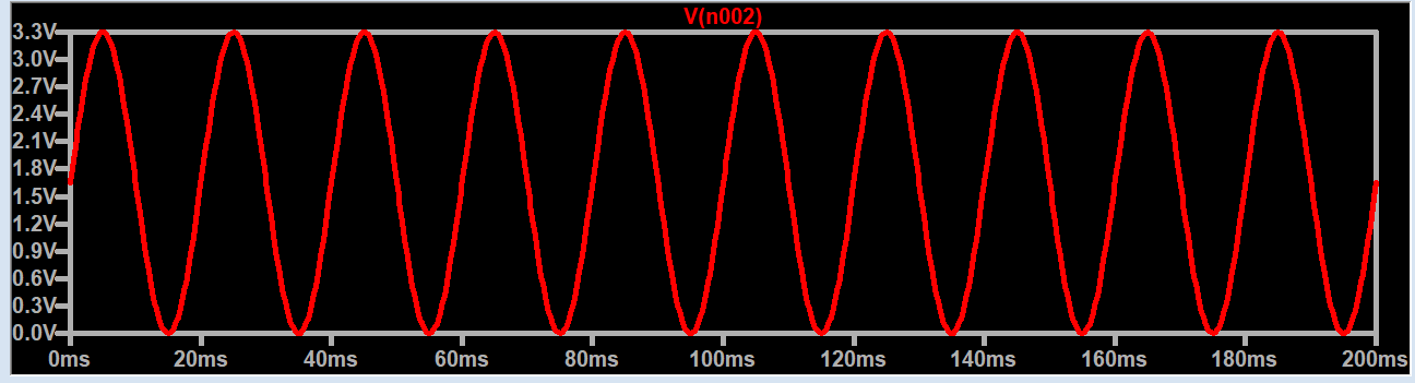 LTspice simulation waveform showing the amplified output sine wave centered at 1.65V