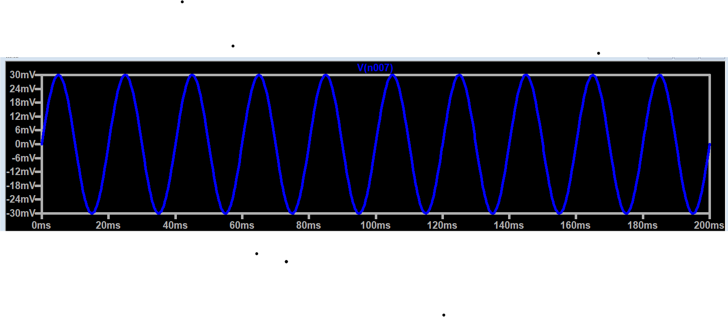 LTspice simulation waveform showing the 30mV input sine wave centered at 15mV