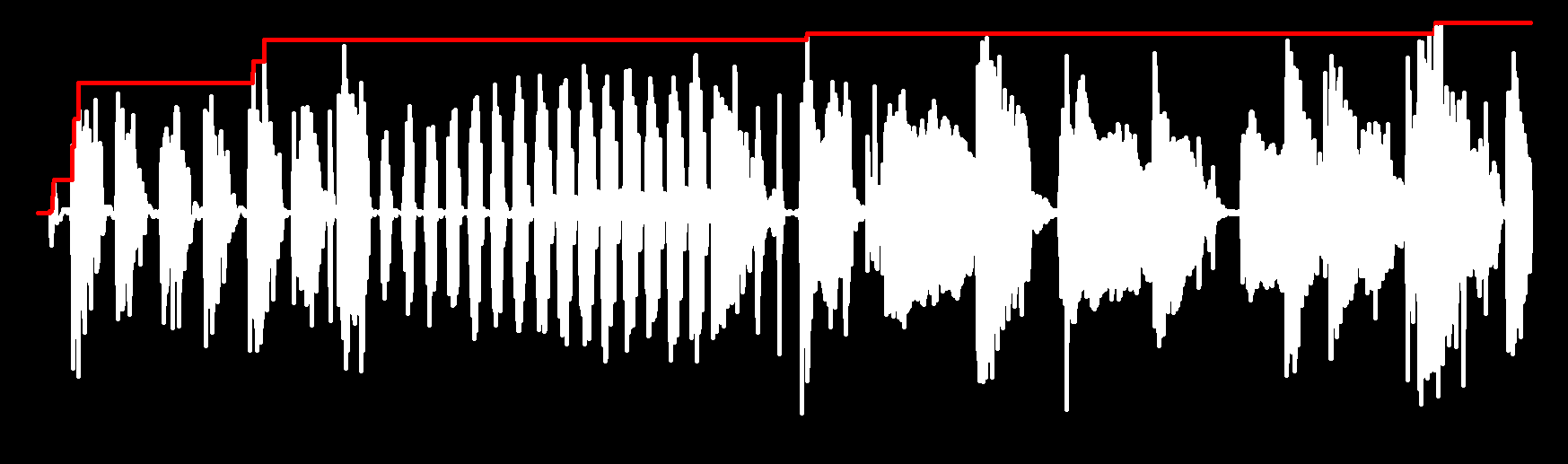 LTspice simulation waveform showing the stepped peak-detector output tracking the envelope of an audio waveform