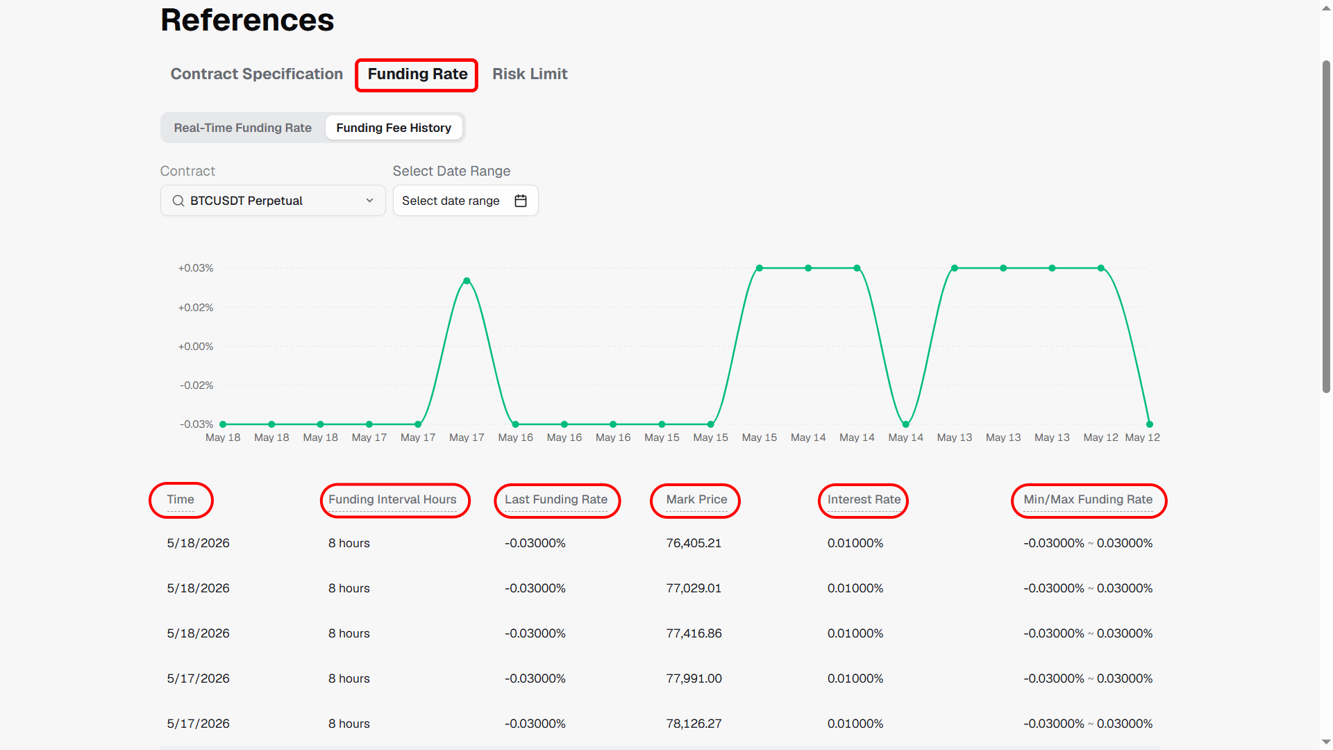 Funding Rate section