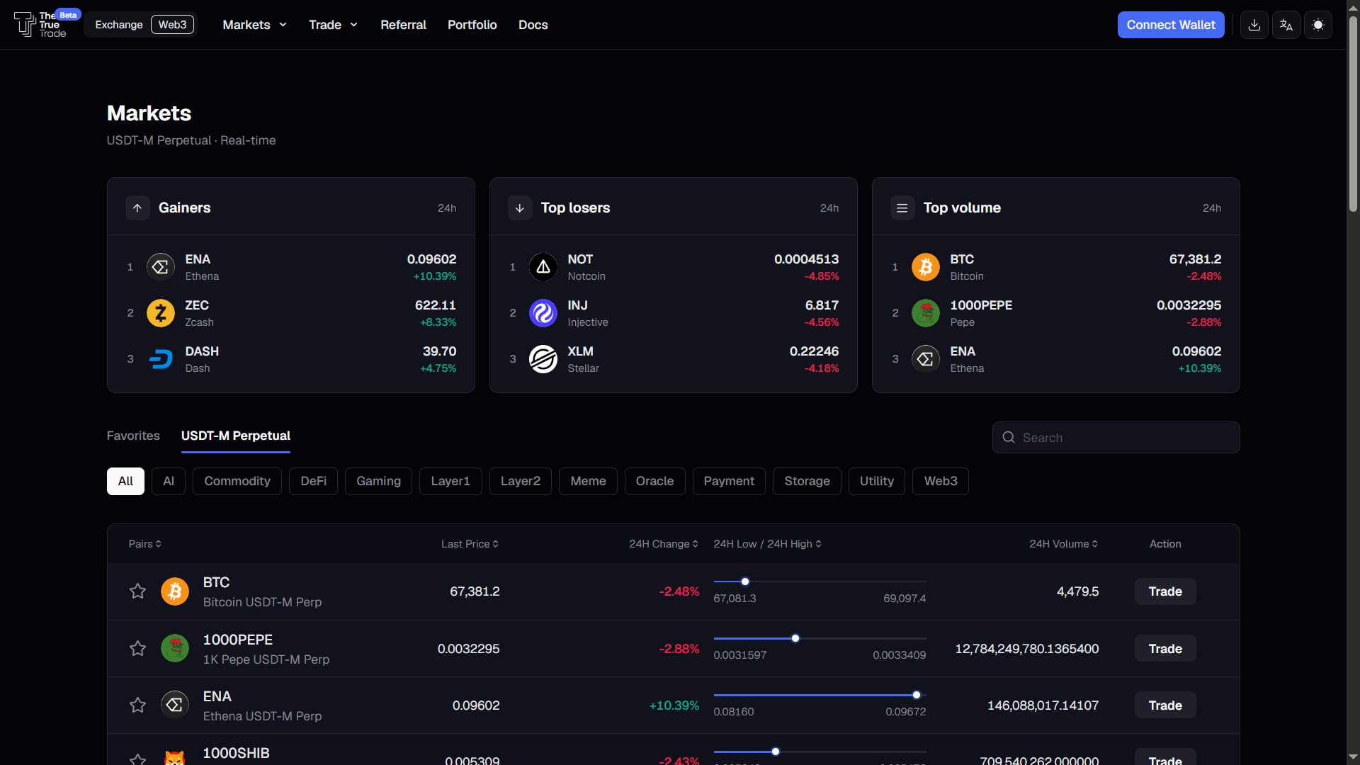 Markets page