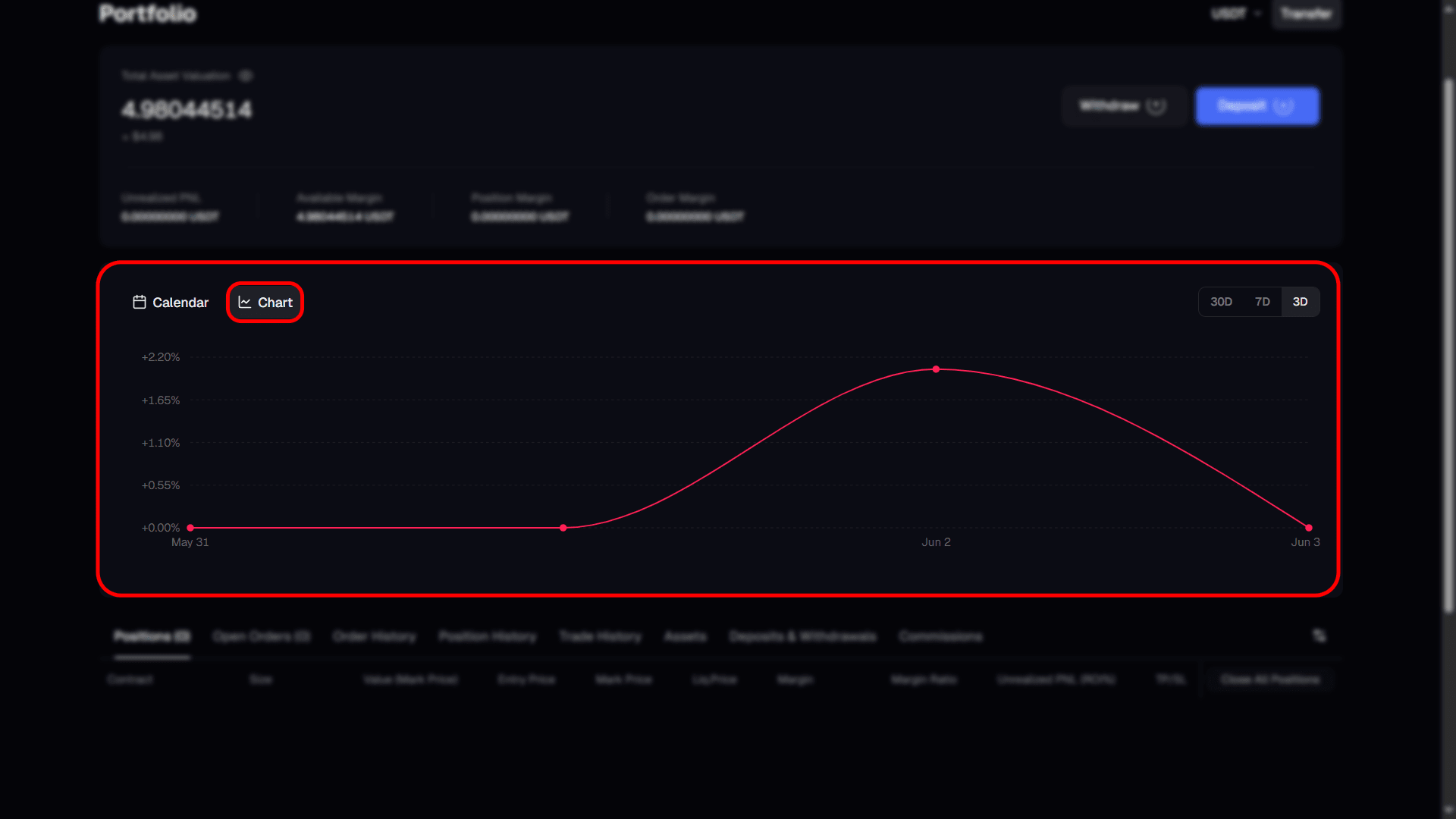 Chart view