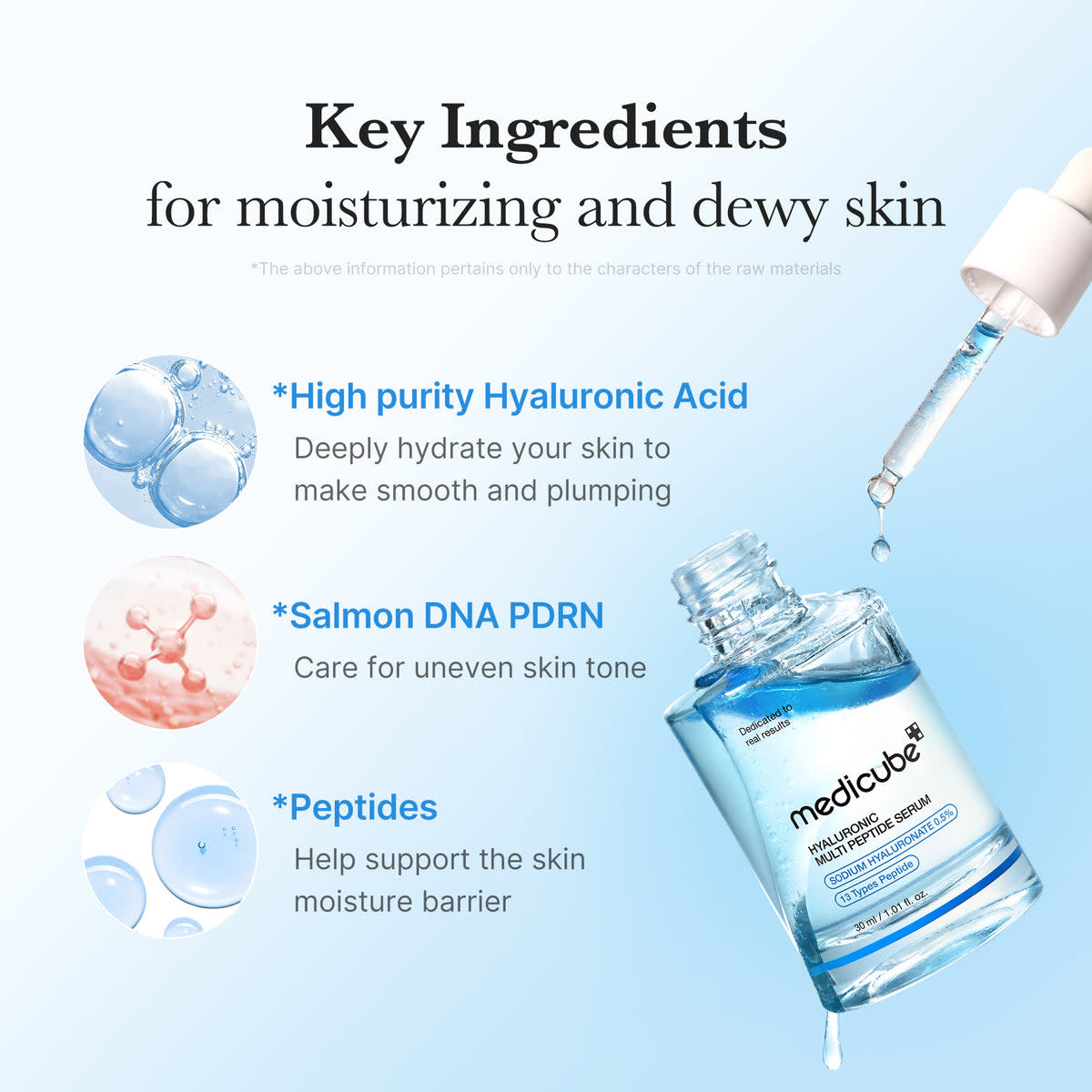 Hyaluronic Multi Peptide PDRN сироватка 3