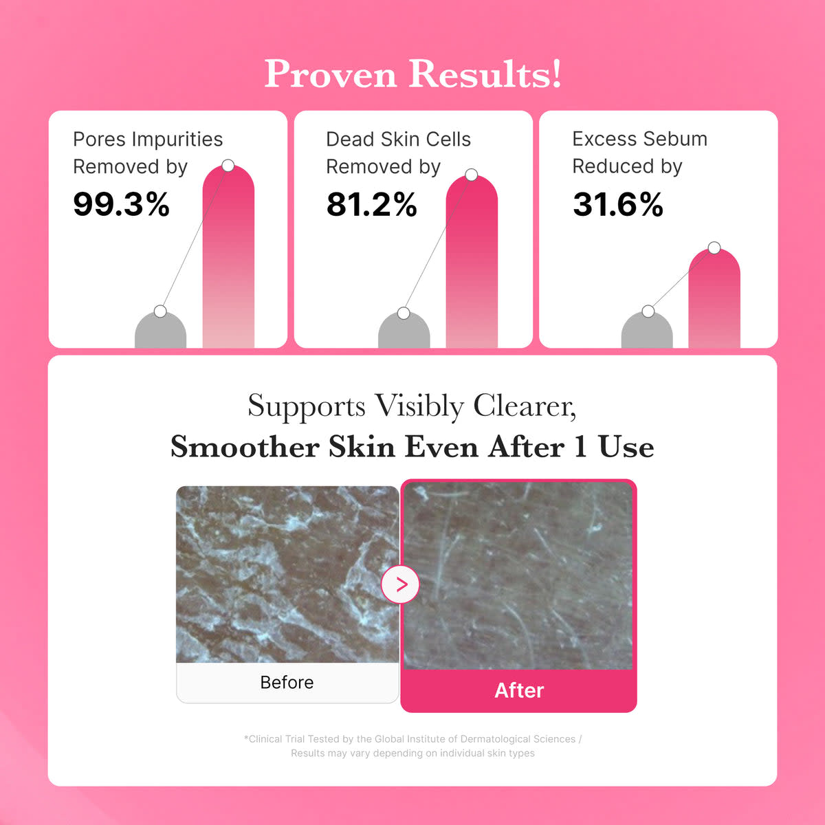 PDRN Pink Gel Cleanser 4