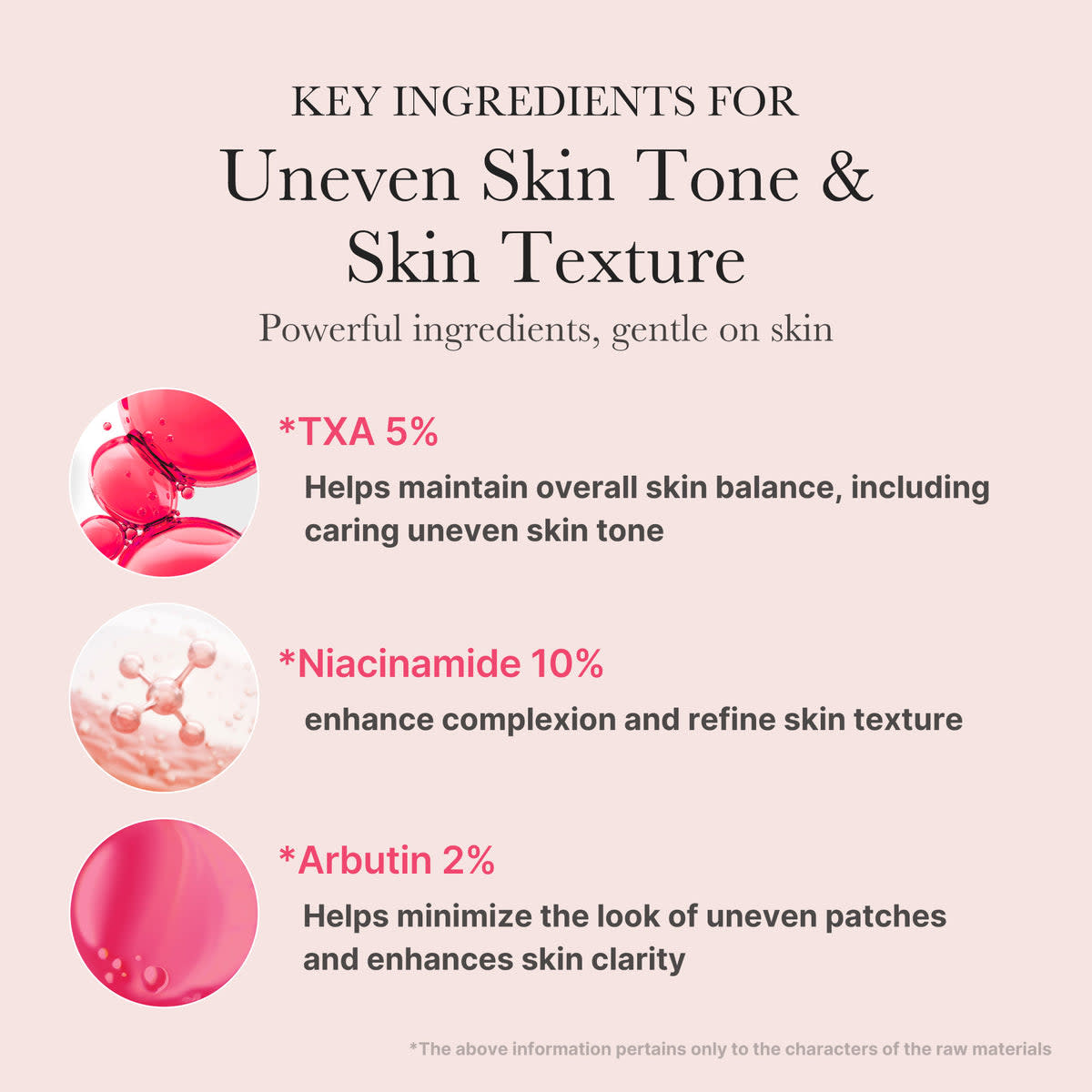 Ніацинамідна сироватка TXA 4