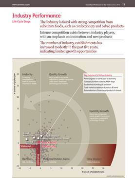 Market Research for Business Plans 2 image2