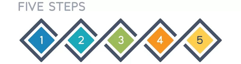 Five Step Business Plan Process 1 five step 1