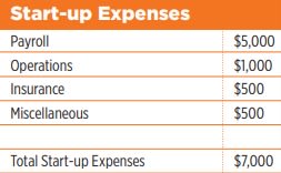 Postal Service Business Plan Sample 2 startup expenses of postal services business plan