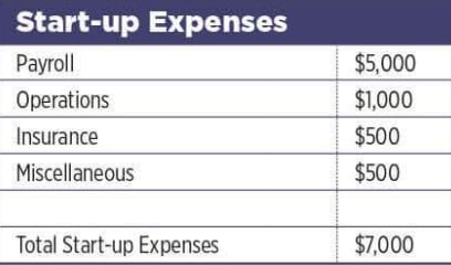 Snack Shop Business Plan Sample 3 startup expenses of Snack Shop Business Plan Sample
