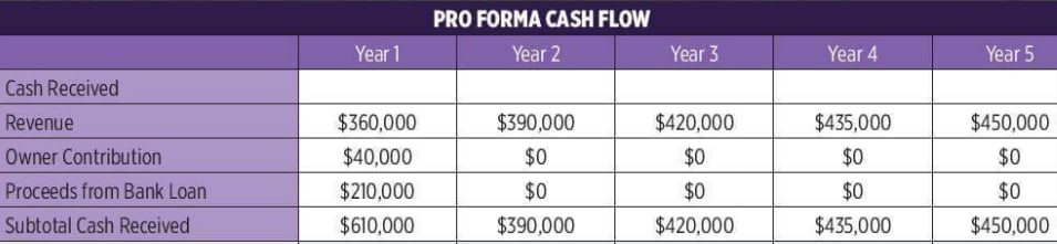 Something Borrowed Something New - A Drop Shipping Business Model 10 projected cash flow of E commerce business plan samples