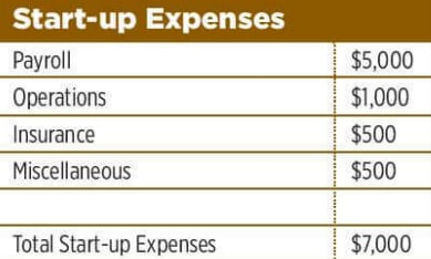 Sample Business Plan 8 3 startup expenses of coffee shop business plan Sample