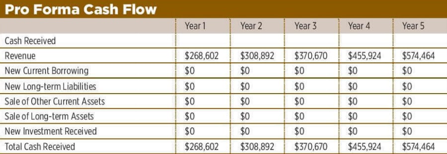 Sample Business Plan 8 11 projected cash flow of coffee shop business plan samples